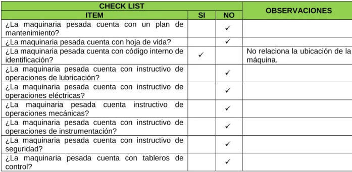 Tabla 1. Lista de chequeo  