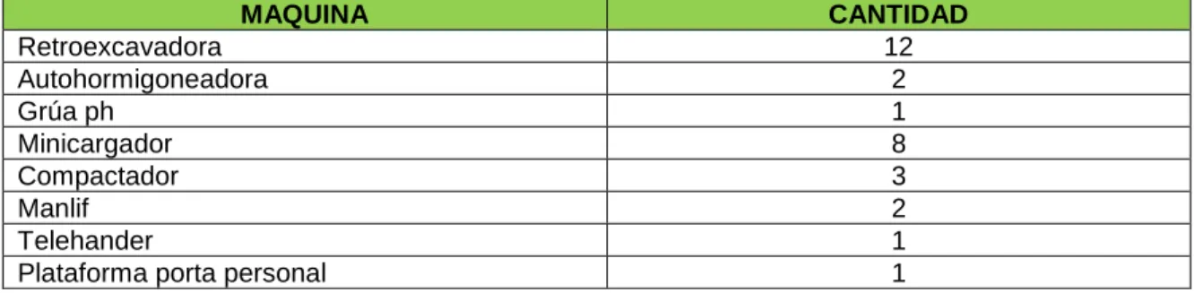 Tabla 8. Aplicación del plan de mantenimiento  