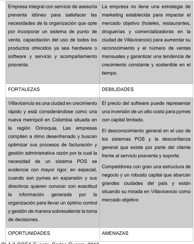 TABLA 2 DOFA Fuente. Carlos Guerra, 2018 