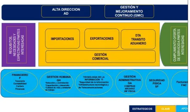 Figura No. 3, Estructura organizacional  