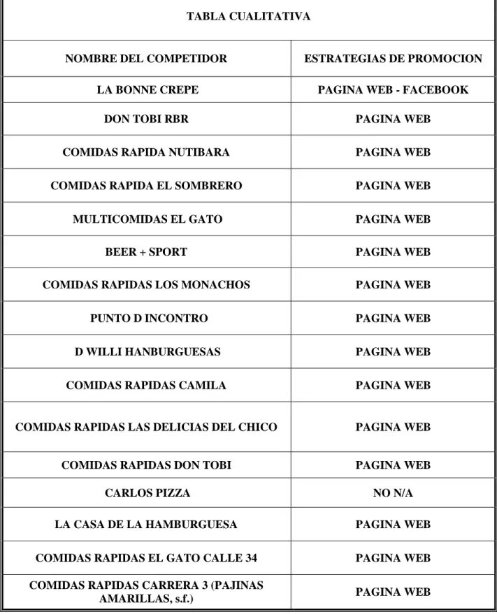 TABLA CUALITATIVA 