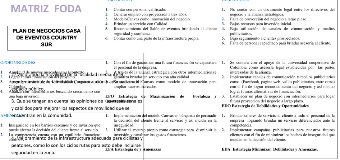 Tabla 1. Matriz FODA. 