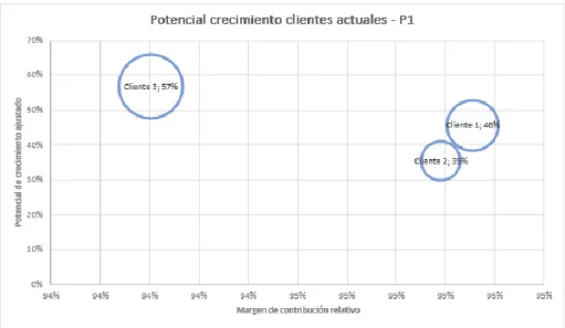 Gráfico 1  