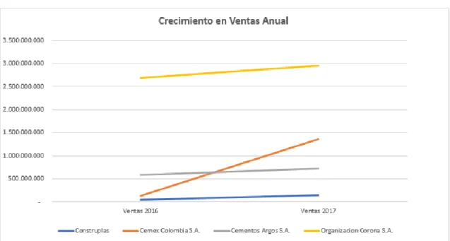 Cuadro 12   Análisis de ventas 
