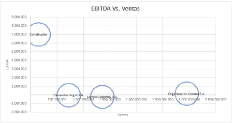 Gráfico 3   Ebitda Vs. Ventas 