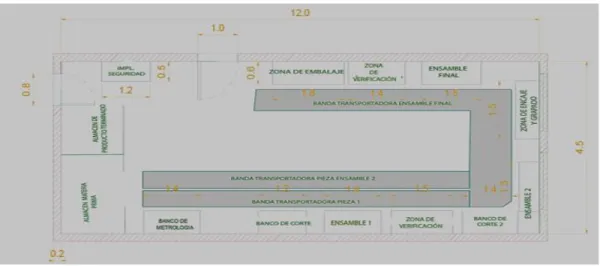 Gráfico 7  