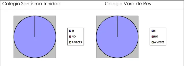 TABLA 2: IMPORTANCIA DE MANTENER CONTACTO CON EL CENTRO. 