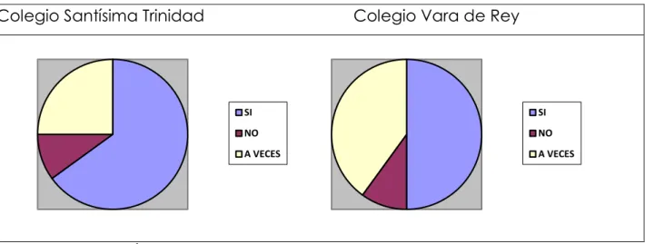 TABLA 3: UTILIZACIÓN DE LOS BLOGS. 