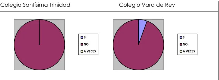TABLA 4: UTILIZACIÓN DE LAS FAMILIAS DE LAS WEB DEL CENTRO. 