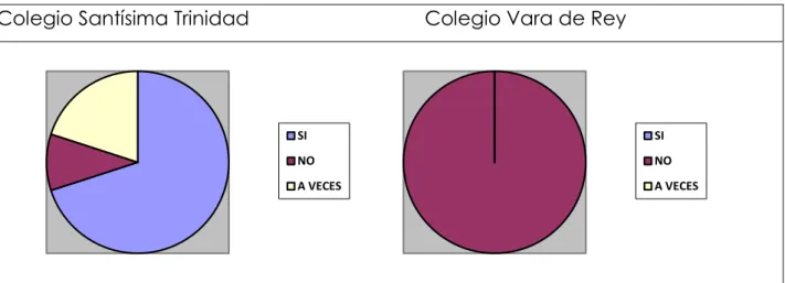 TABLA 5: UTILIZACIÓN DEL CORREO ELECTRONICO POR PARTE DE LAS FAMILIAS. 