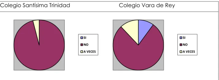 TABLA 8: DIFICULTAD DE LA UTILIZACIÓN DE LAS TIC. 