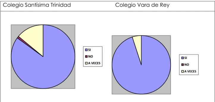 TABLA 9: LAS TIC COMO ALTERNATIVA PARA MANTENERSE EN COMUNICACIÓN. 