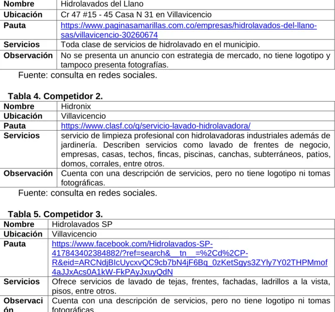 Tabla 4. Competidor 2.  