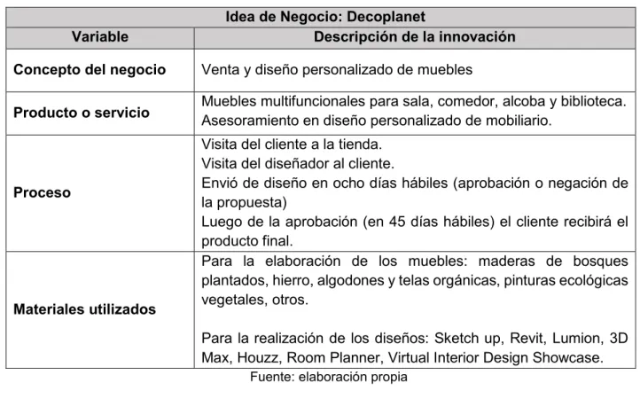 Tabla 5. Componente Innovador