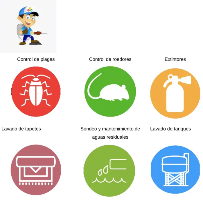 Ilustración 9. Iconos para la página web.  