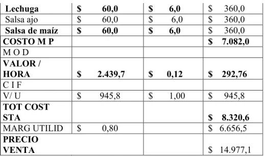 Tabla 14 Tabla de precios sugeridos