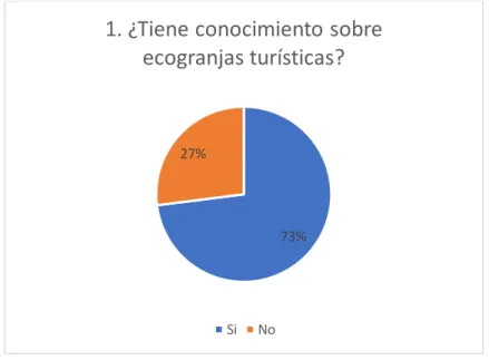 Ilustración 1. Primera pregunta