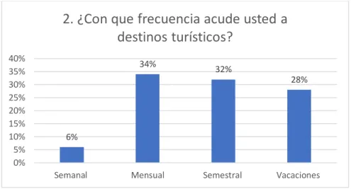 Ilustración 2. Segunda pregunta 