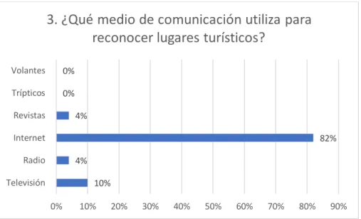 Ilustración 3. Tercera pregunta 