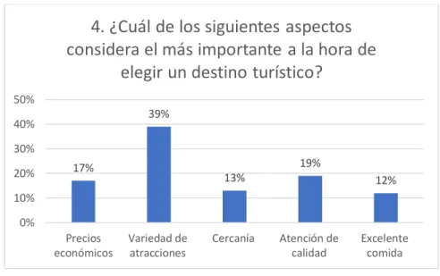 Ilustración 4. Cuarta pregunta 