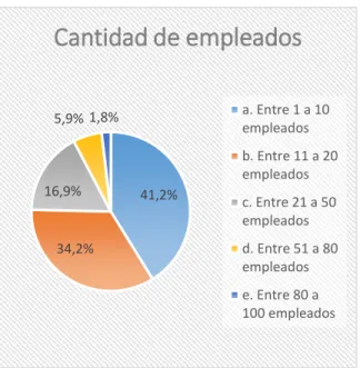 Gráfico 2 