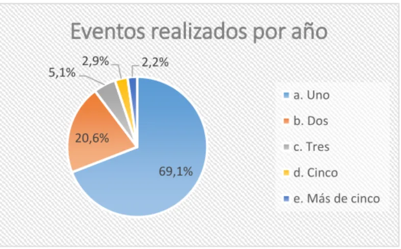 Gráfico 4  