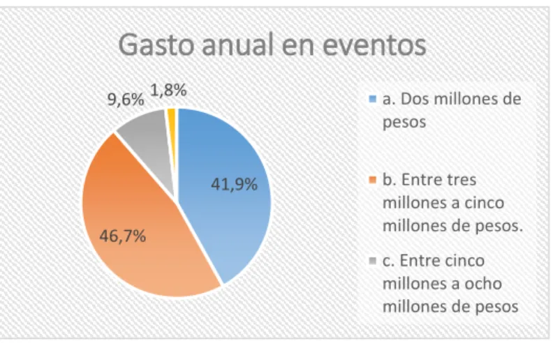 Gráfico 6 