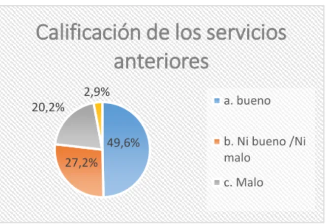 Gráfico 7 