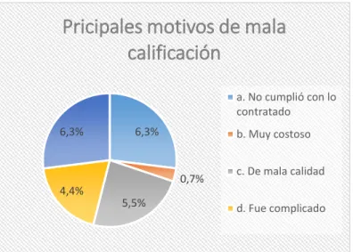 Gráfico 8 
