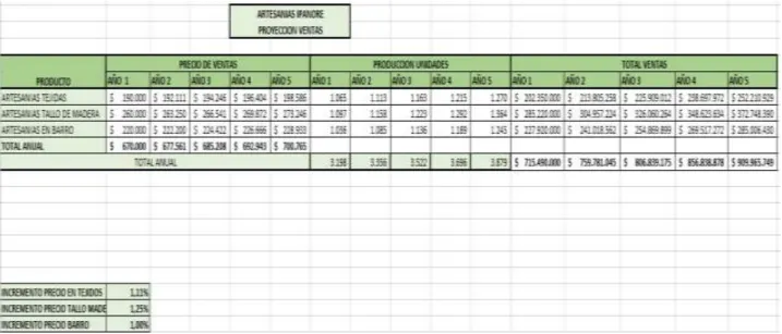Tabla 6 proyección ventas 