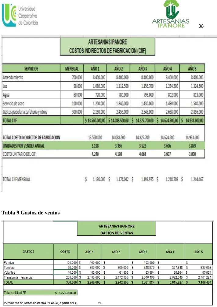 Tabla 9 Gastos de ventas 
