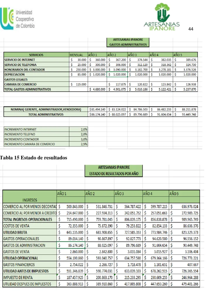 Tabla 15 Estado de resultados 