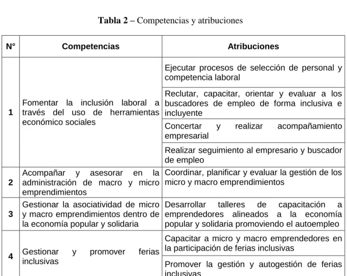 Tabla 2 – Competencias y atribuciones 