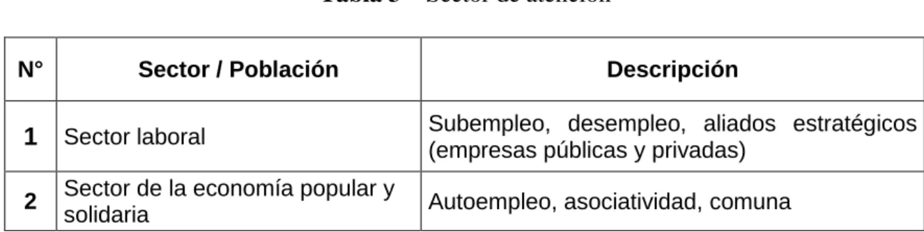 Figura 5- Mapa de actores 