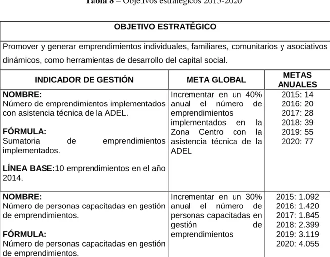 Tabla 8 – Objetivos estratégicos 2015-2020 