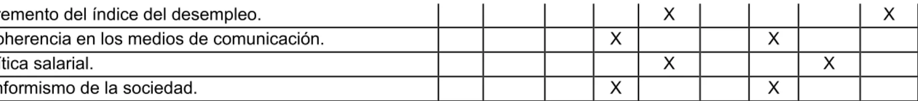 Tabla 5. Diagnóstico externo competitivo 