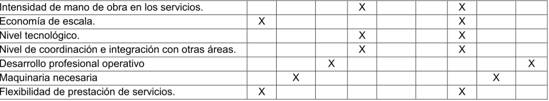 Tabla 10. Diagnóstico interno talento humano 