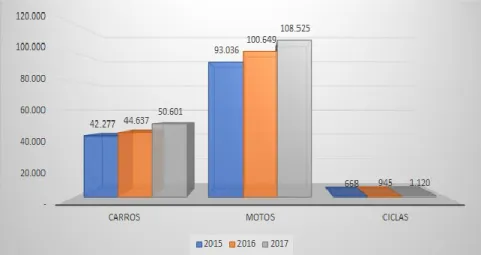 Gráfico 1. Mercado actual 