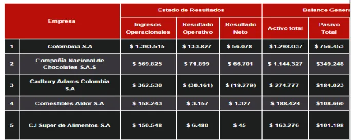 Cuadro 1. Análisis del sector  
