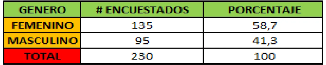 Cuadro 5. Pregunta # 1. Información y tabulación 