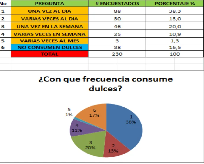 Cuadro 6. Pregunta # 2. Información y tabulación 
