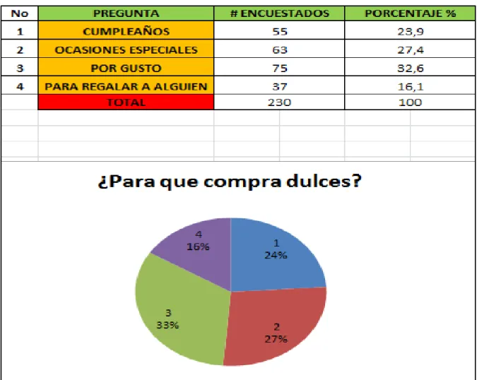 Cuadro 7. Pregunta # 3. Información y tabulación 