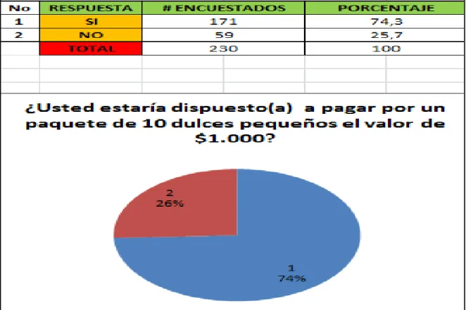 Cuadro 8. Pregunta # 4. Información y tabulación 