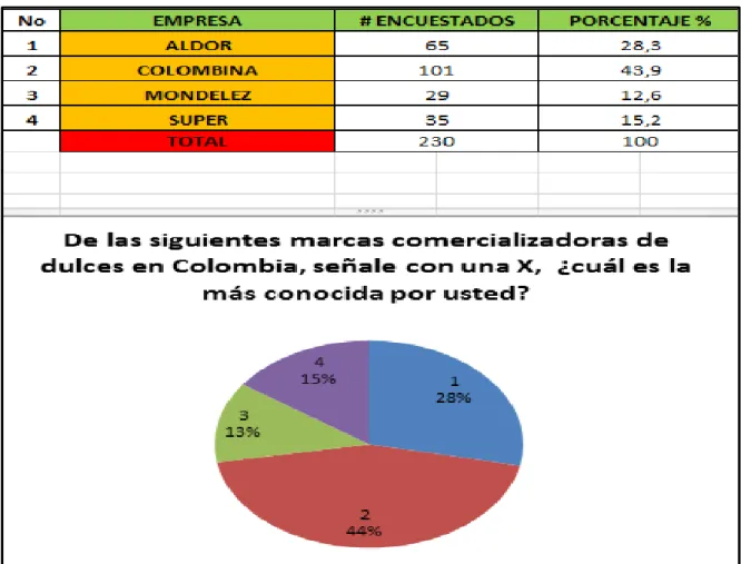 Cuadro 9. Pregunta # 5 Información y tabulación 