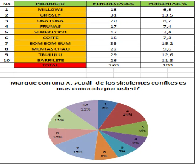Cuadro 10. Pregunta #  6. Información y tabulación 