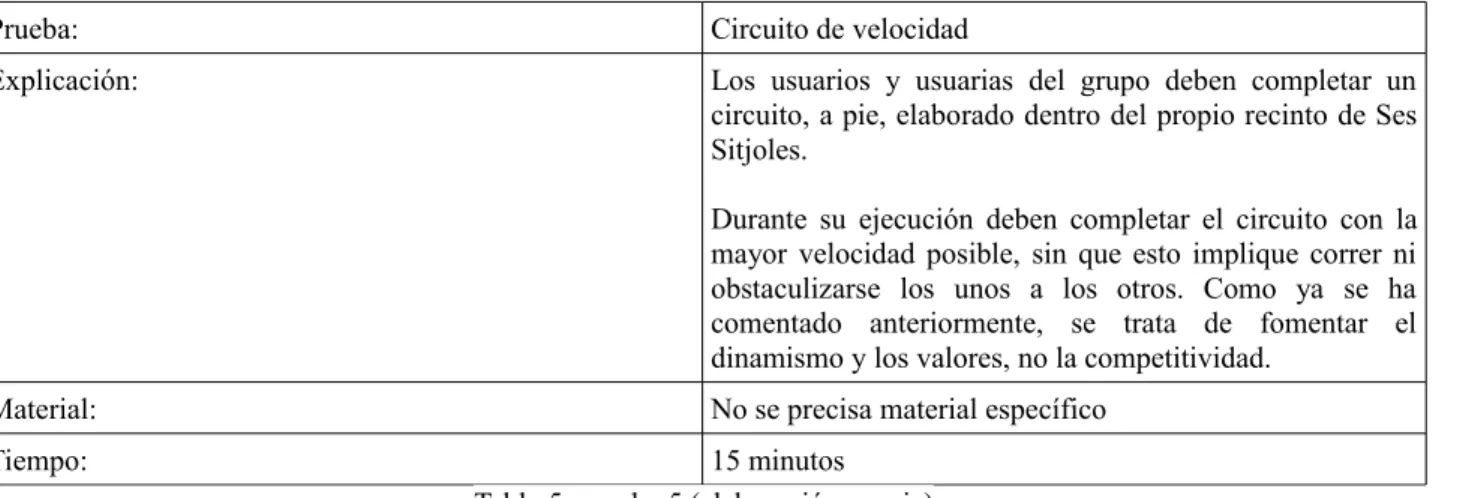 Tabla 2: prueba 2 (elaboración propia)