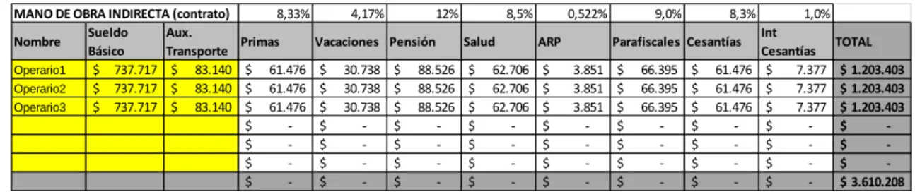 Tabla 8 Mano de Obra 