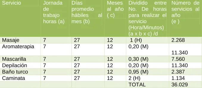 Tabla 4. Capacidad utilizada y proyectada. 