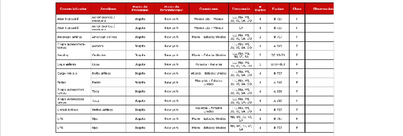 Tabla 3. Logística 2 