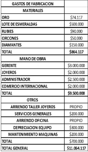 Tabla 7 Estado de resultados 
